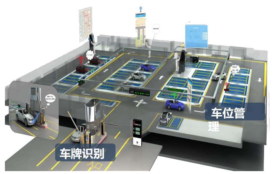 智能化物联控制系统